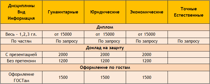 Авито Дипломная Работа На Заказ
